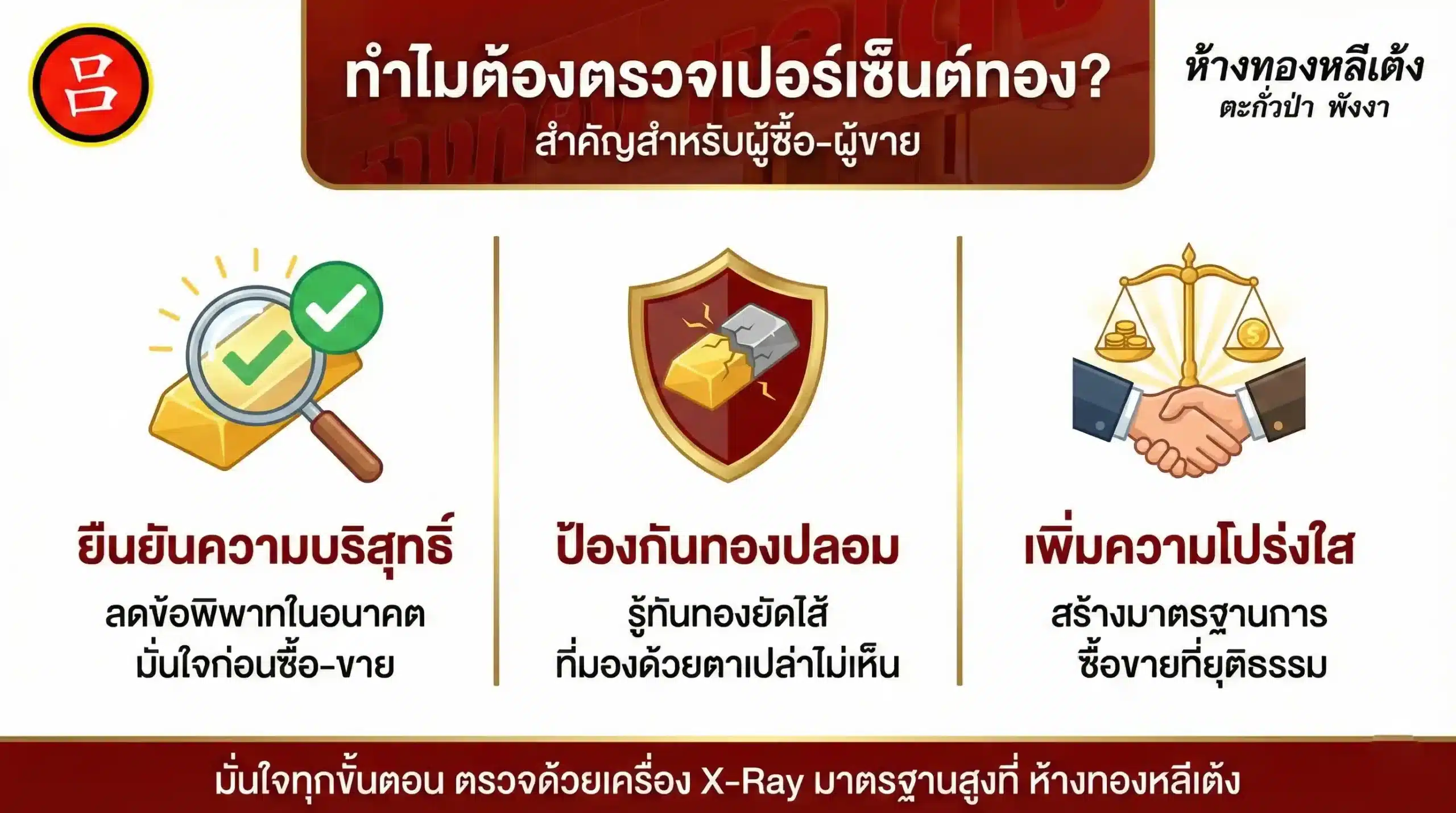 อินโฟกราฟิกภาษาไทยอธิบายว่าทำไมการตรวจสอบเปอร์เซ็นต์ทองจึงมีความสำคัญ: ยืนยันความแท้จริง ป้องกันทองปลอม และเพิ่มความโปร่งใสให้กับผู้ซื้อและผู้ขาย.