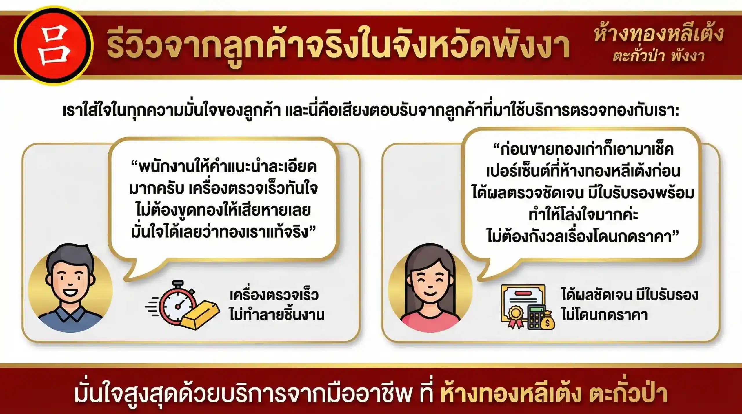 กราฟิกพร้อมรีวิวจากลูกค้าภาษาไทย ไอคอนรูปคน รายการตรวจสอบ ป้ายรับรอง และข้อความชื่นชมบริการตรวจสอบเปอร์เซ็นต์ทองที่ละเอียดและน่าพึงพอใจในร้านทอง.