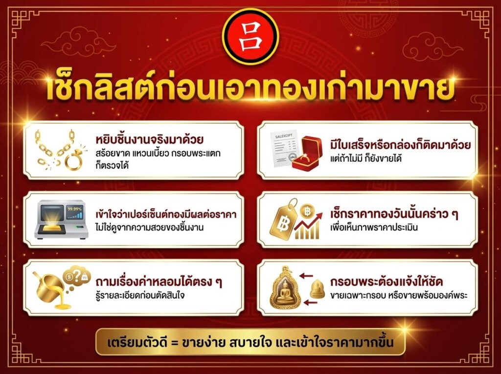 อินโฟกราฟิกภาษาไทยให้คำแนะนำในการขายทองเก่า พร้อมไอคอน รับซื้อทองเค และกล่องข้อความที่มีขั้นตอนและคำแนะนำในการเพิ่มมูลค่าและทำให้การซื้อขายเป็นไปอย่างราบรื่น.