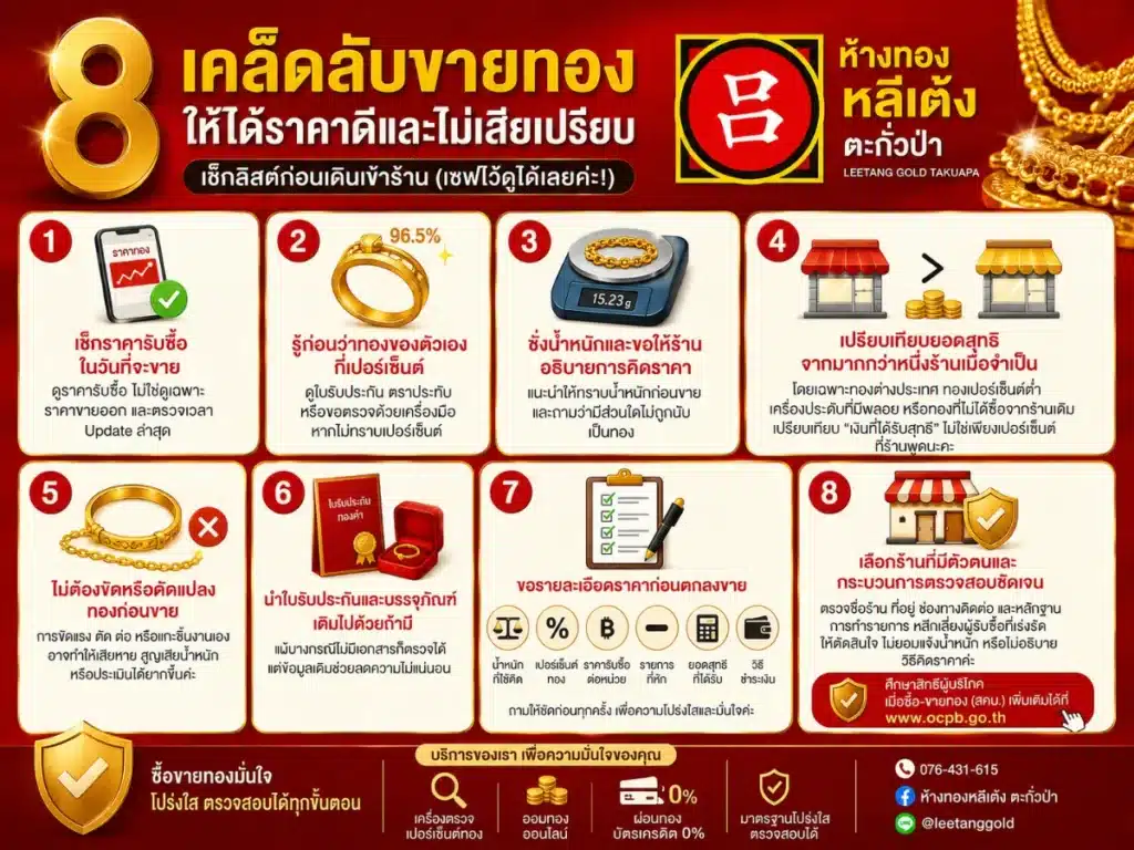 อินโฟกราฟิกภาษาไทยที่นำเสนอ 8 เคล็ดลับในการขายทองให้ได้ราคาดี รวมถึงคำแนะนำเกี่ยวกับ “ขายทองที่ไหนได้ราคาดี” และ “ขายทองยังไงให้ได้ราคาดี” พร้อมด้วยไอคอน คำอธิบายสั้นๆ และข้อมูลติดต่อของร้านทองลีตัง.