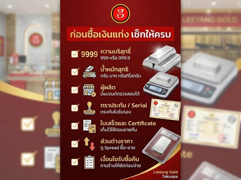 อินโฟกราฟิกภาษาไทยที่แสดงขั้นตอนที่ควรตรวจสอบก่อนซื้อทองหรือเงินแท่ง พร้อมด้วยไอคอนเกี่ยวกับความบริสุทธิ์ น้ำหนัก ผู้ขาย หมายเลขซีเรียล ใบรับรอง การเปรียบเทียบราคา และการรับประกัน พื้นหลังเป็นภาพภายในร้านทอง.