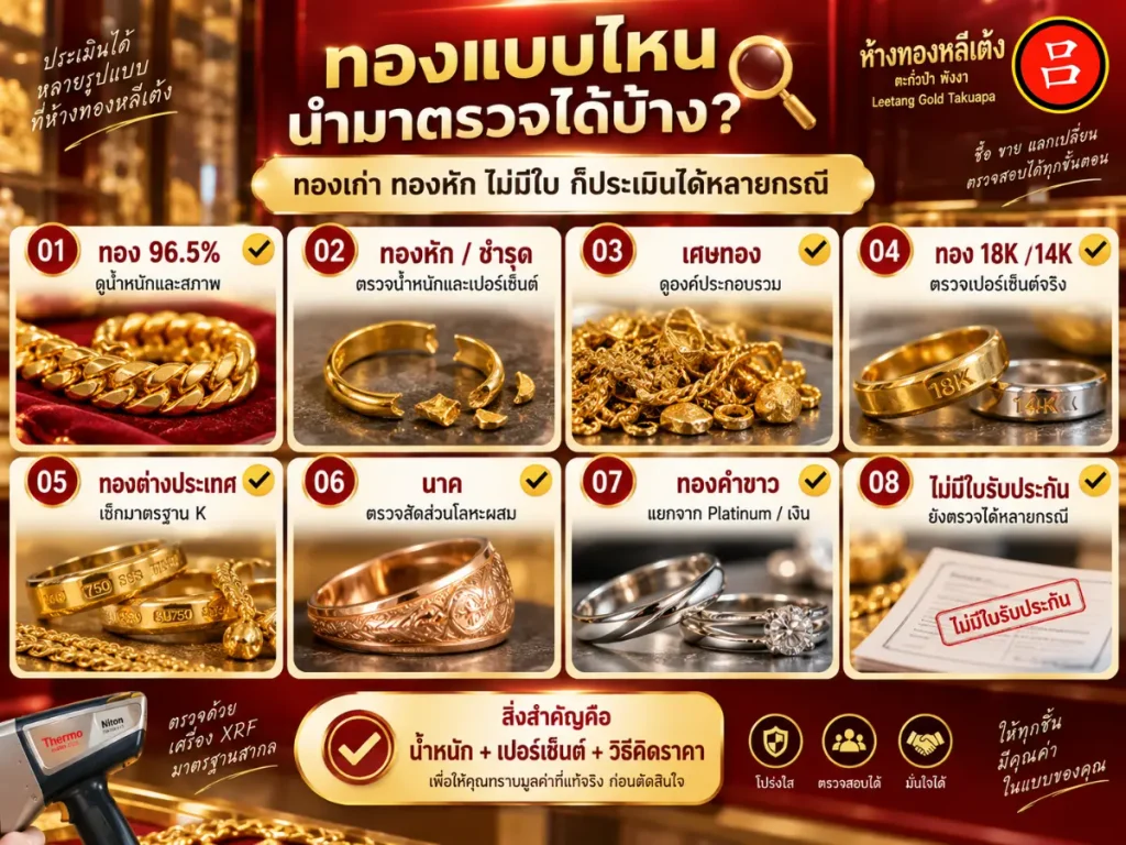 อินโฟกราฟิกภาษาไทยที่แสดงประเภทของเครื่องประดับทองและสิ่งของที่สามารถนำไปตรวจสอบได้ รวมถึงบริการต่าง ๆ เช่น รับหลอมทอง พังงา พร้อมรูปภาพของแท่งทอง แหวน สร้อยคอ สร้อยข้อมือ และเหรียญทอง.