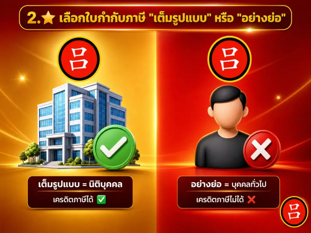 ภาพกราฟิกเปรียบเทียบ “เต็มรูปแบบ = นิติบุคคล” พร้อมเครื่องหมายถูกและภาพอาคาร กับ “อย่างย่อ = บุคคลทั่วไป” พร้อมเครื่องหมาย X เพื่ออธิบายสิทธิ์ในการได้รับเครดิตภาษีเมื่อซื้อทองและออกใบกำกับภาษี.