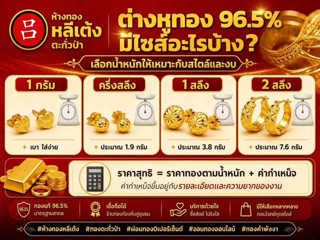 คู่มือแบบอินโฟกราฟิกสำหรับต่างหูทองแท้ 96.5% ที่แสดงตัวเลือกน้ำหนัก ตัวอย่างผลิตภัณฑ์ และสูตรคำนวณราคา เพื่อช่วยคุณระบุต่างหูทองแท้.