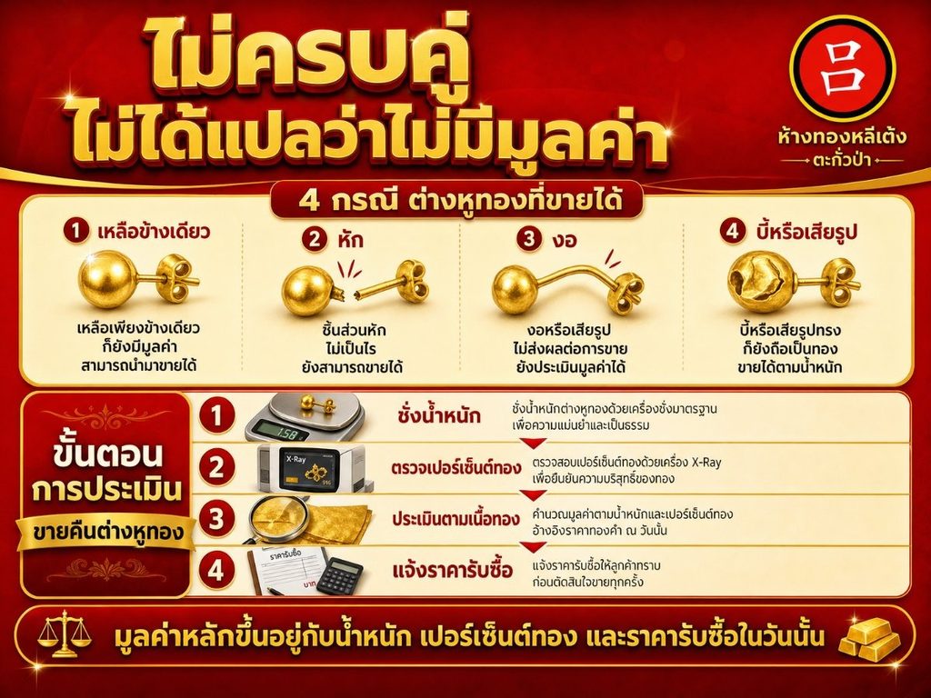 อินโฟกราฟิกสำหรับร้านทองที่อธิบายว่า ต่างหูทองที่ขาดหรือบิดเบี้ยว หรือมีเพียงข้างเดียว ยังสามารถขายได้ พร้อมด้วยขั้นตอน 4 ขั้นตอนในการประเมินและกำหนดมูลค่าทอง.