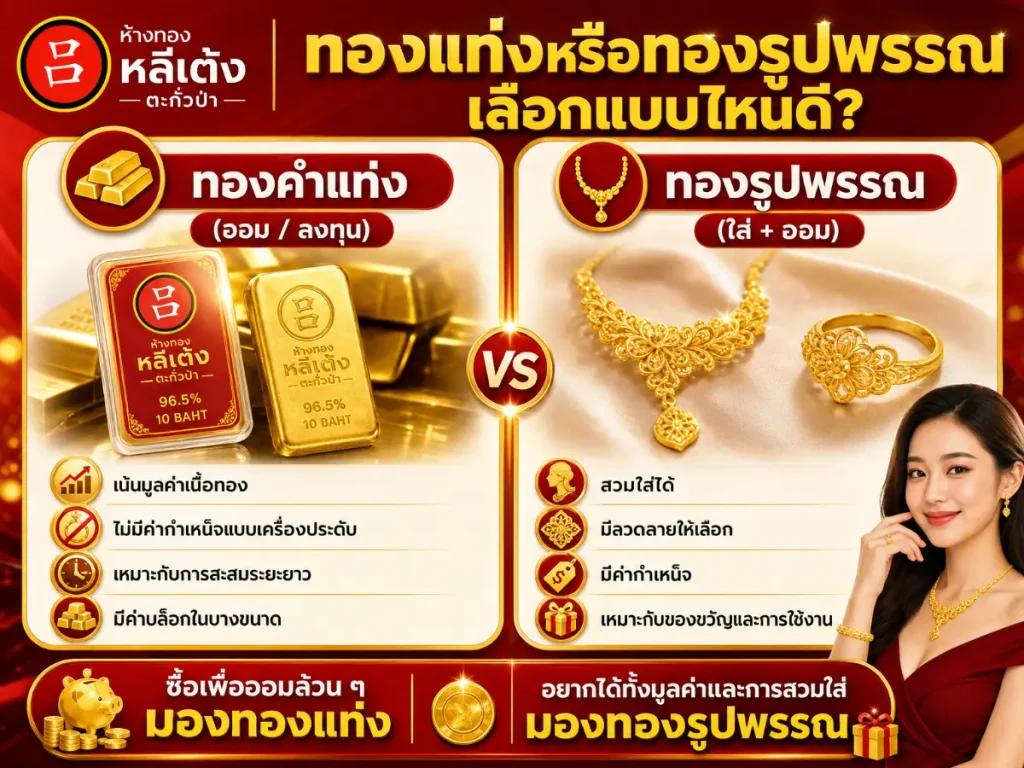 อินโฟกราฟิกที่เปรียบเทียบแท่งทองและเครื่องประดับทอง โดยอธิบายรายละเอียดเกี่ยวกับประโยชน์ในการลงทุนและรูปแบบการใช้งาน รวมถึงตัวเลือกต่าง ๆ เช่น แท่งทอง 1-salueng.